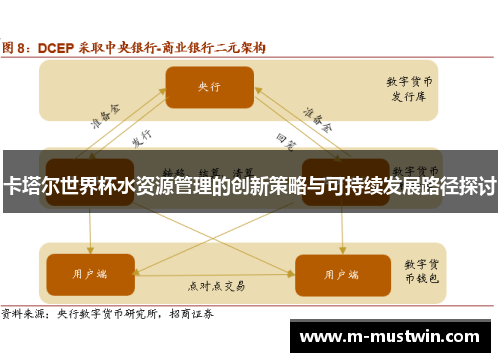 卡塔尔世界杯水资源管理的创新策略与可持续发展路径探讨