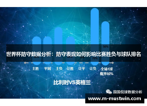 世界杯防守数据分析：防守表现如何影响比赛胜负与球队排名