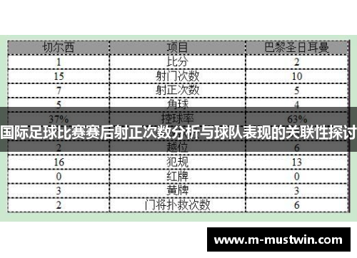 国际足球比赛赛后射正次数分析与球队表现的关联性探讨