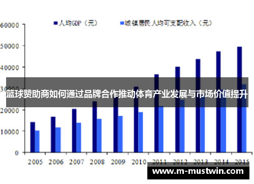 篮球赞助商如何通过品牌合作推动体育产业发展与市场价值提升
