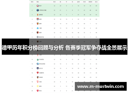 德甲历年积分榜回顾与分析 各赛季冠军争夺战全景展示