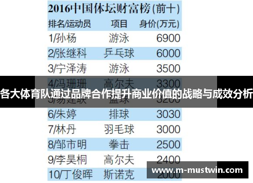 各大体育队通过品牌合作提升商业价值的战略与成效分析