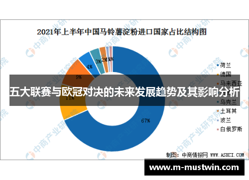 五大联赛与欧冠对决的未来发展趋势及其影响分析