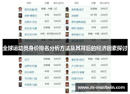 全球运动员身价排名分析方法及其背后的经济因素探讨