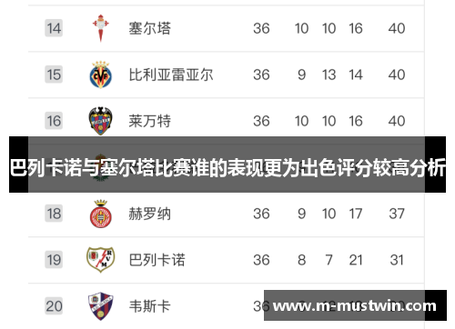巴列卡诺与塞尔塔比赛谁的表现更为出色评分较高分析