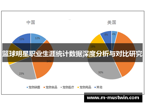 篮球明星职业生涯统计数据深度分析与对比研究
