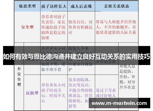 如何有效与恩比德沟通并建立良好互动关系的实用技巧